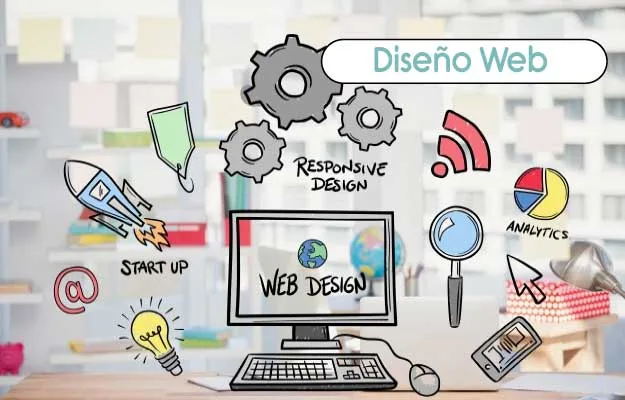 La Importancia del Diseño web
