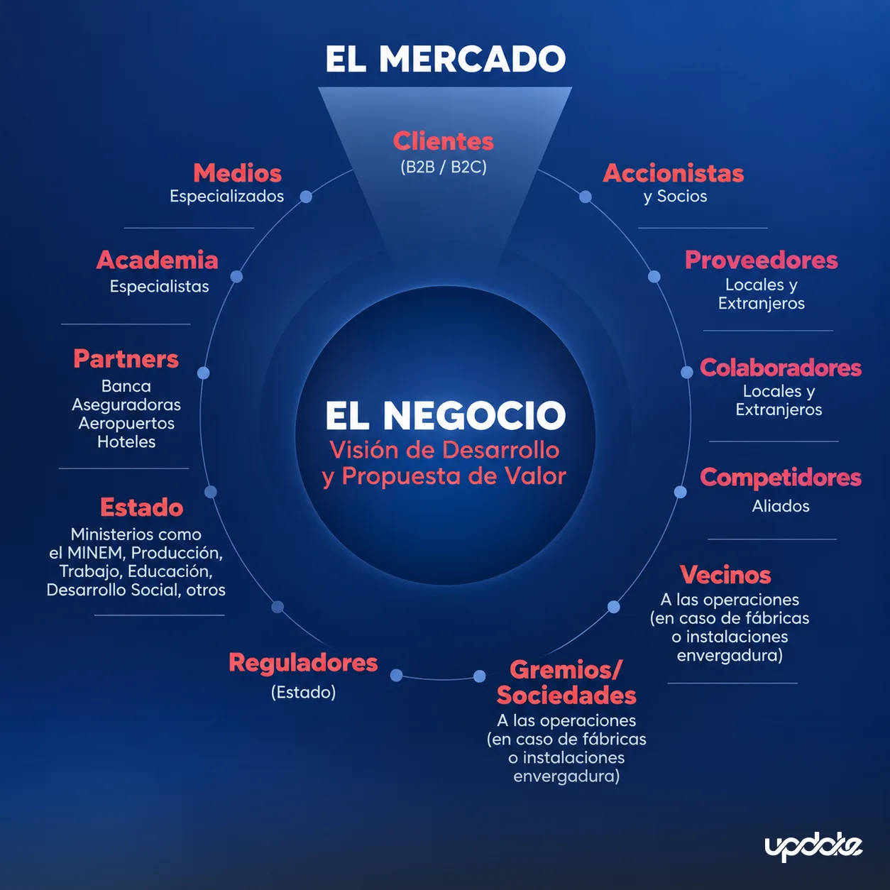 +FOCUS — Paginas Web